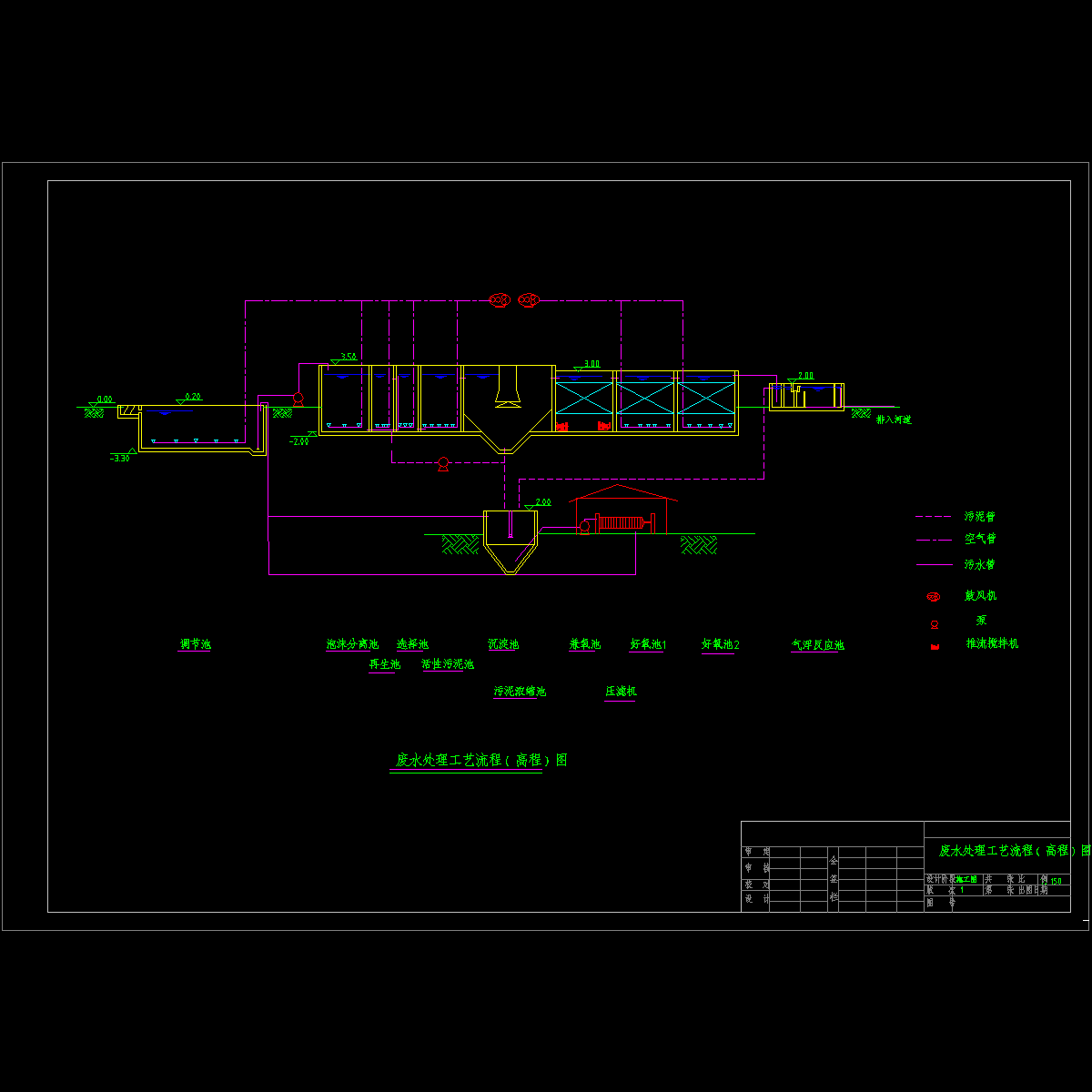 工艺流程图.dwg