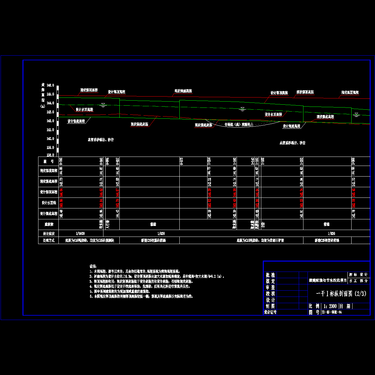 一干Ⅰ标渠道04.dwg