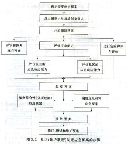 建筑施工应急预案大全.doc - 1