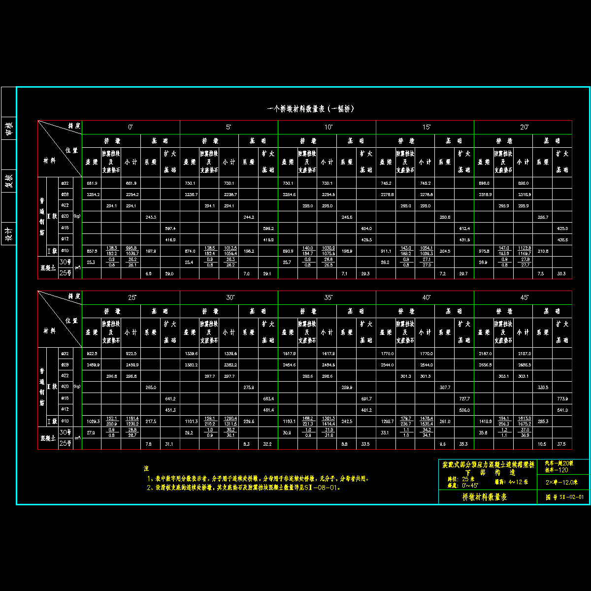 02桥墩材料1_1.dwg