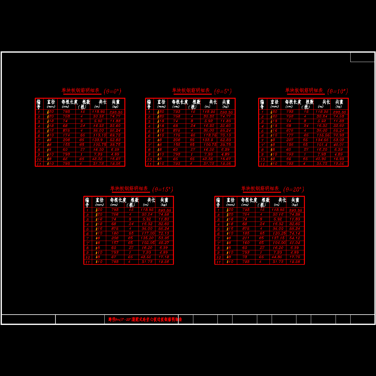 8米rc砼边空心板数量（0~20度）.dwg