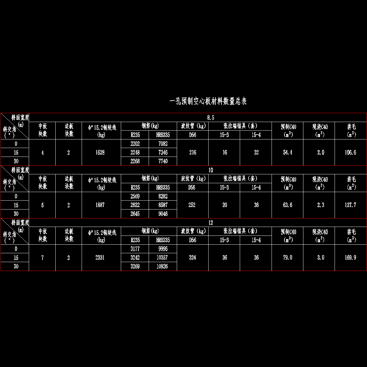 001-一孔预制空心板材料数量总表.dwg