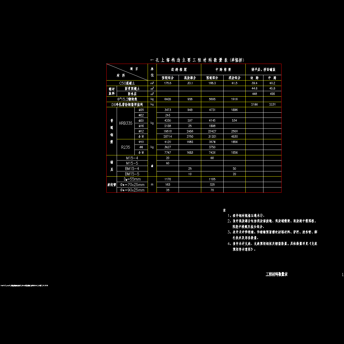 01工程材料数量表45度.dwg