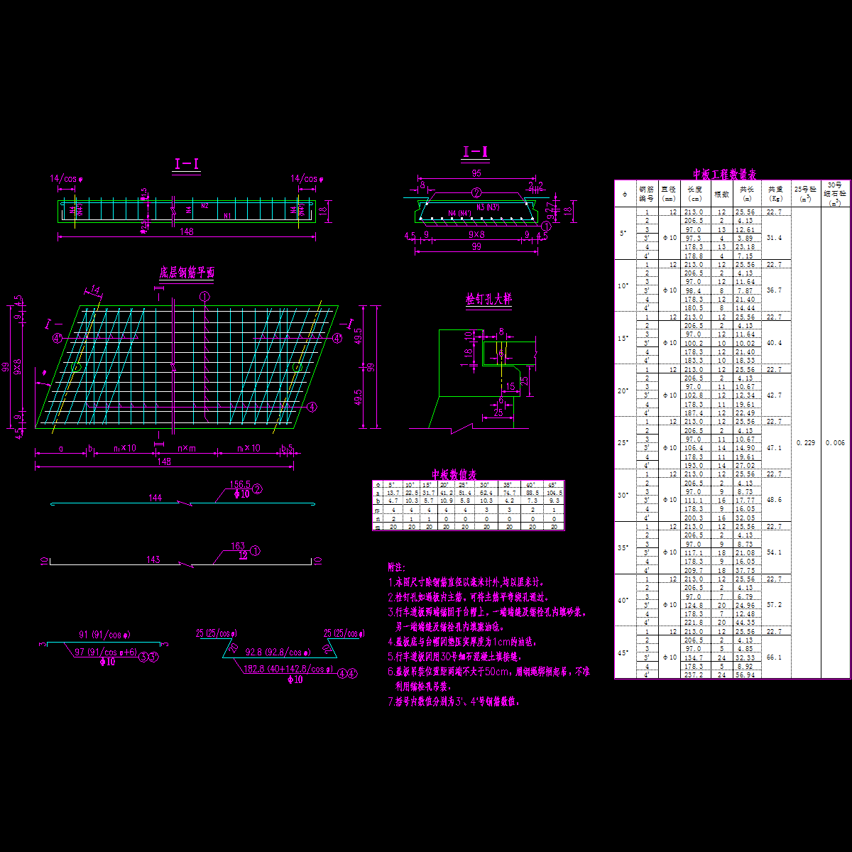 斜明盖中板布置图(l=1.5m 5°~45°).dwg