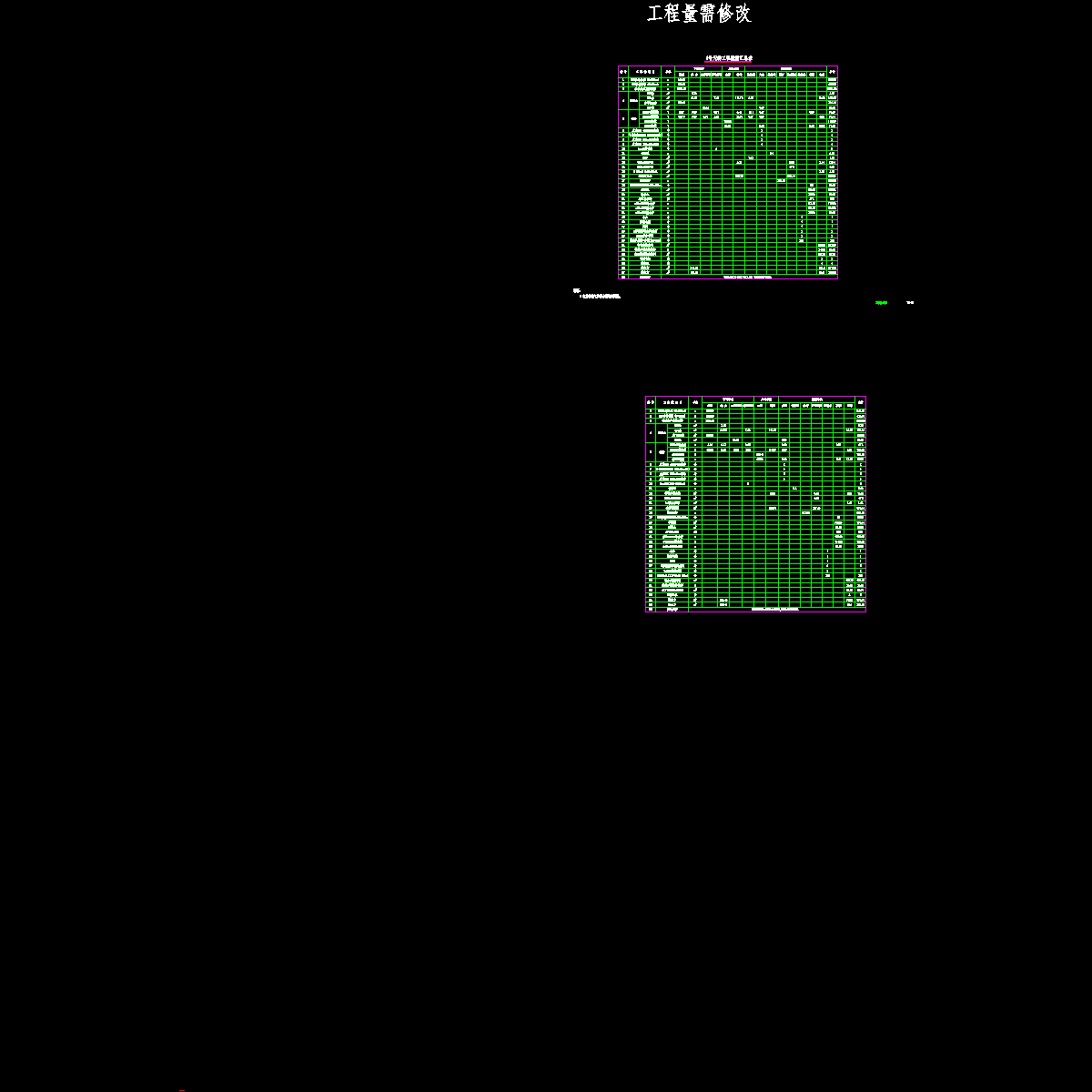 tq1-1 1号天桥工程数量汇总表.dwg