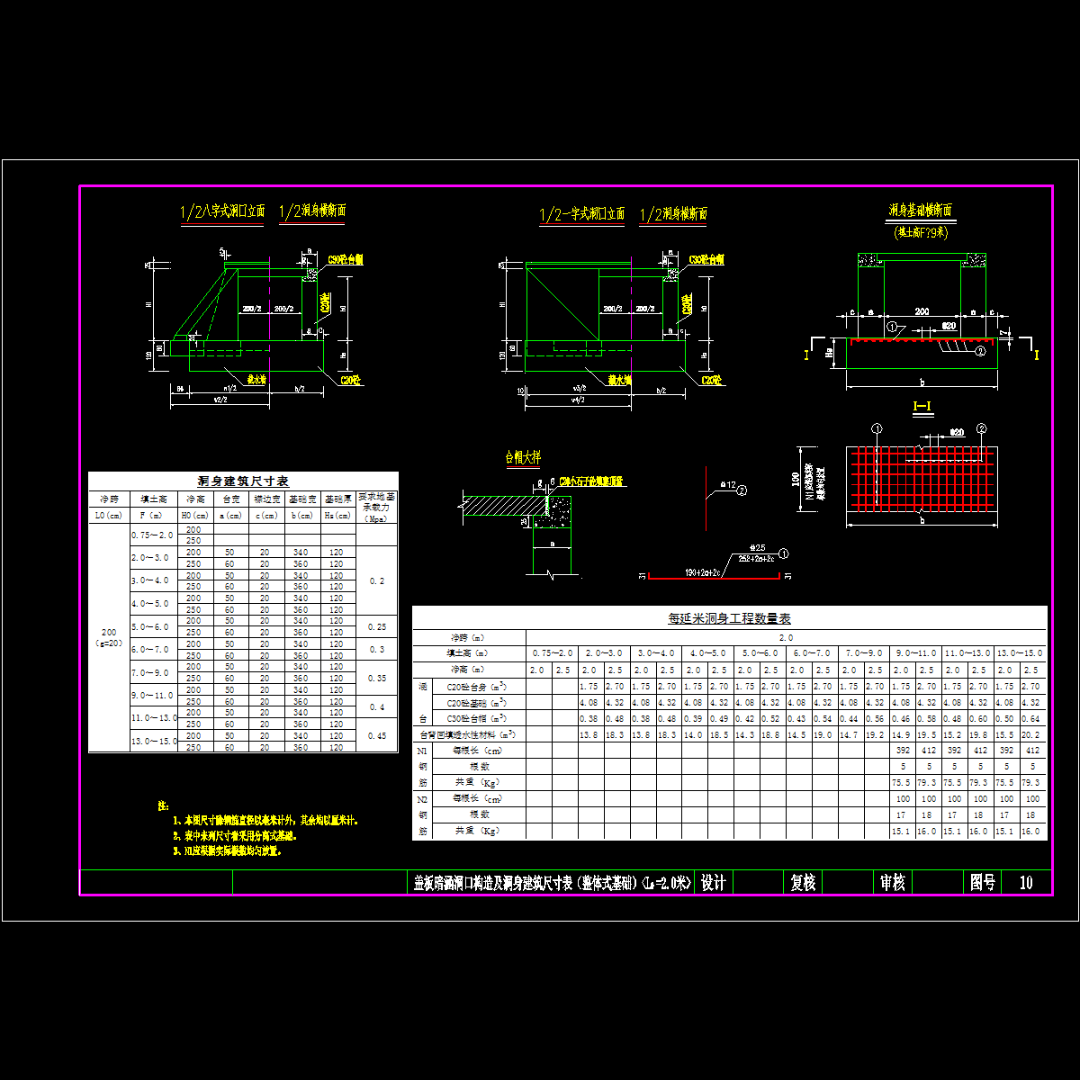 10盖板暗涵洞口构造及洞身建筑尺寸表（整体式基础）〈l0=2.0米〉.dwg