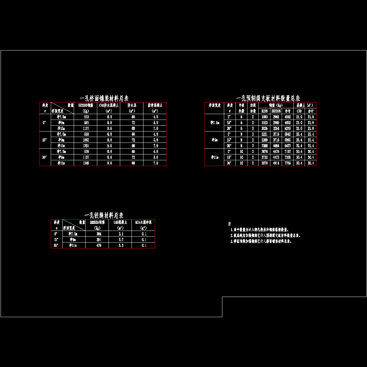 02预制简支板、桥面铺装及铰缝材料数量总表.dwg