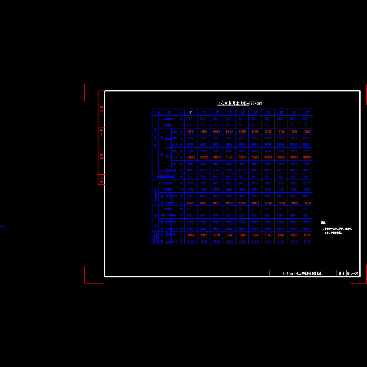 01l=13m钢筋砼板一孔上部构造材料数量表.dwg