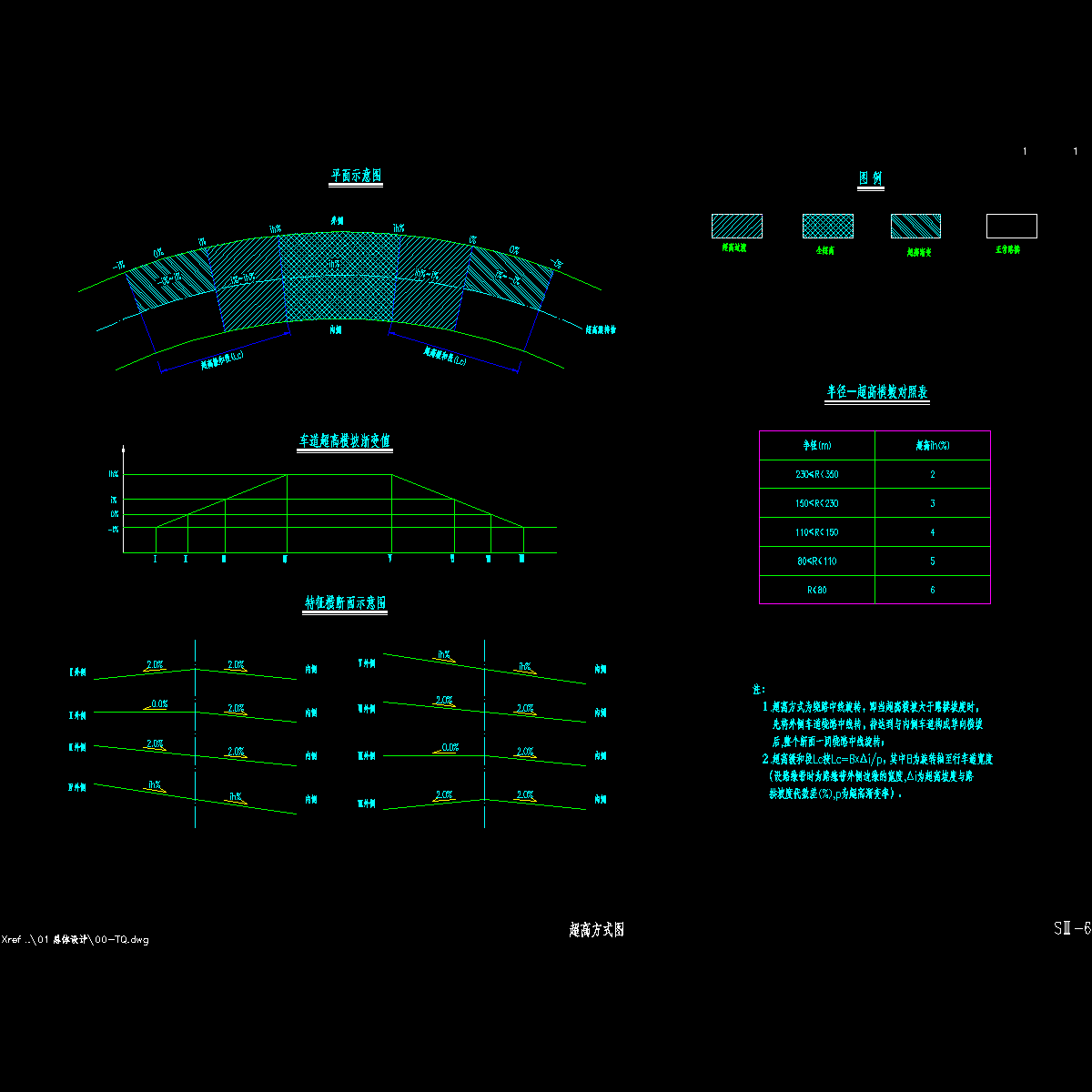 06 超高方式图.dwg