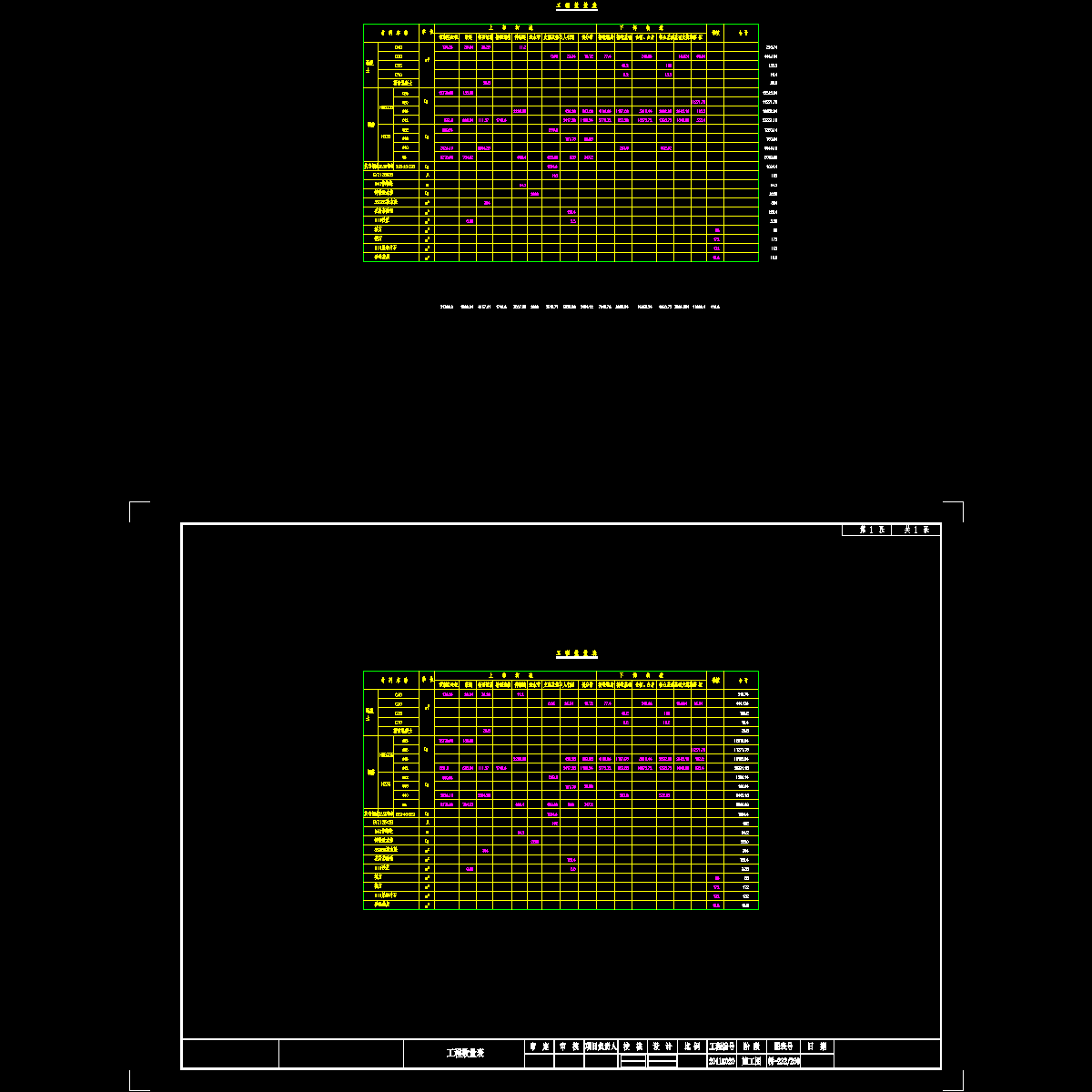 s-1  工程数量表.dwg