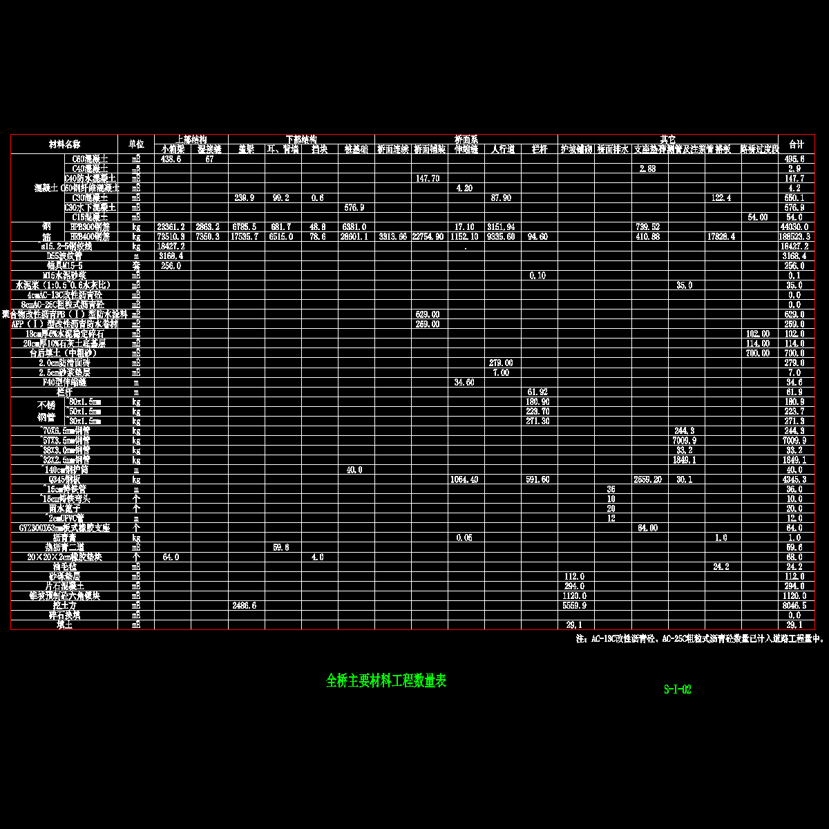 全桥主要材料工程数量表.dwg