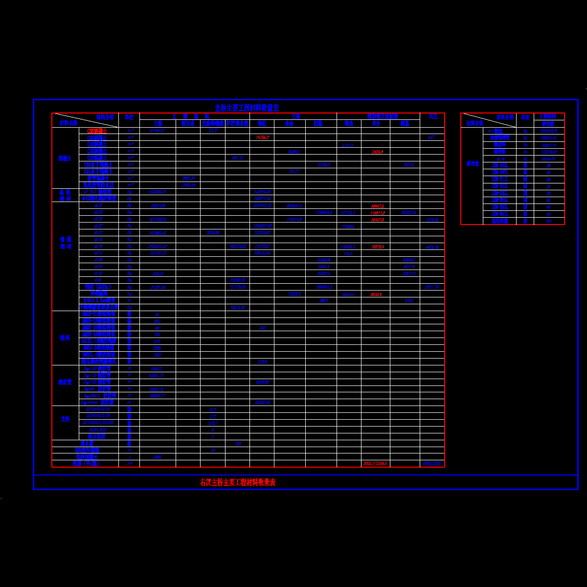 001-主要工程材料数量表.dwg