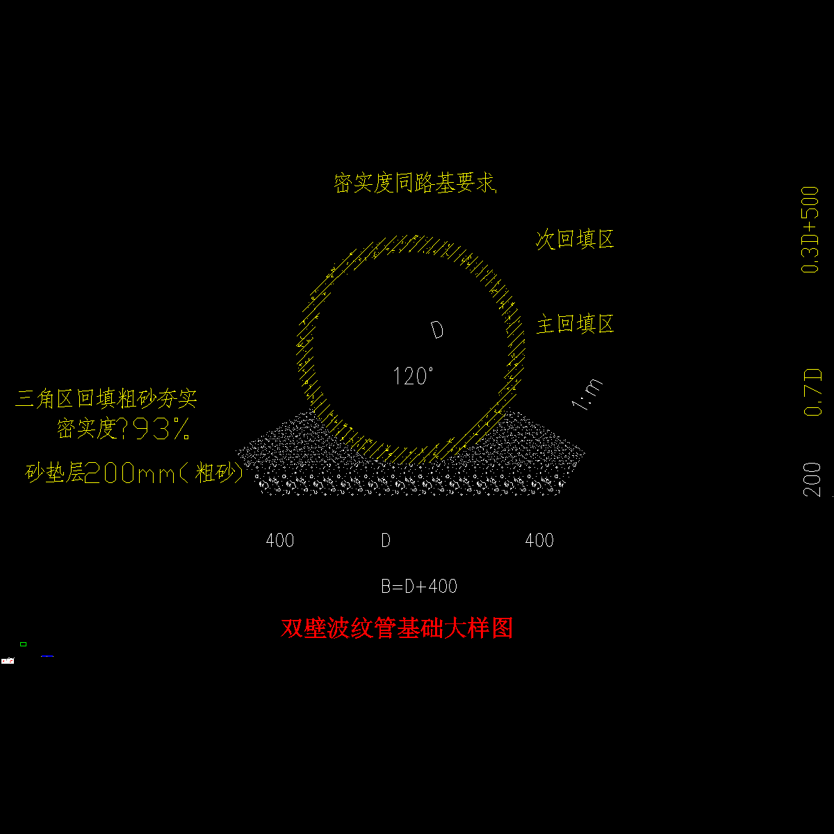 ps-ss-07-08-车行道下排水大样图_2.dwg