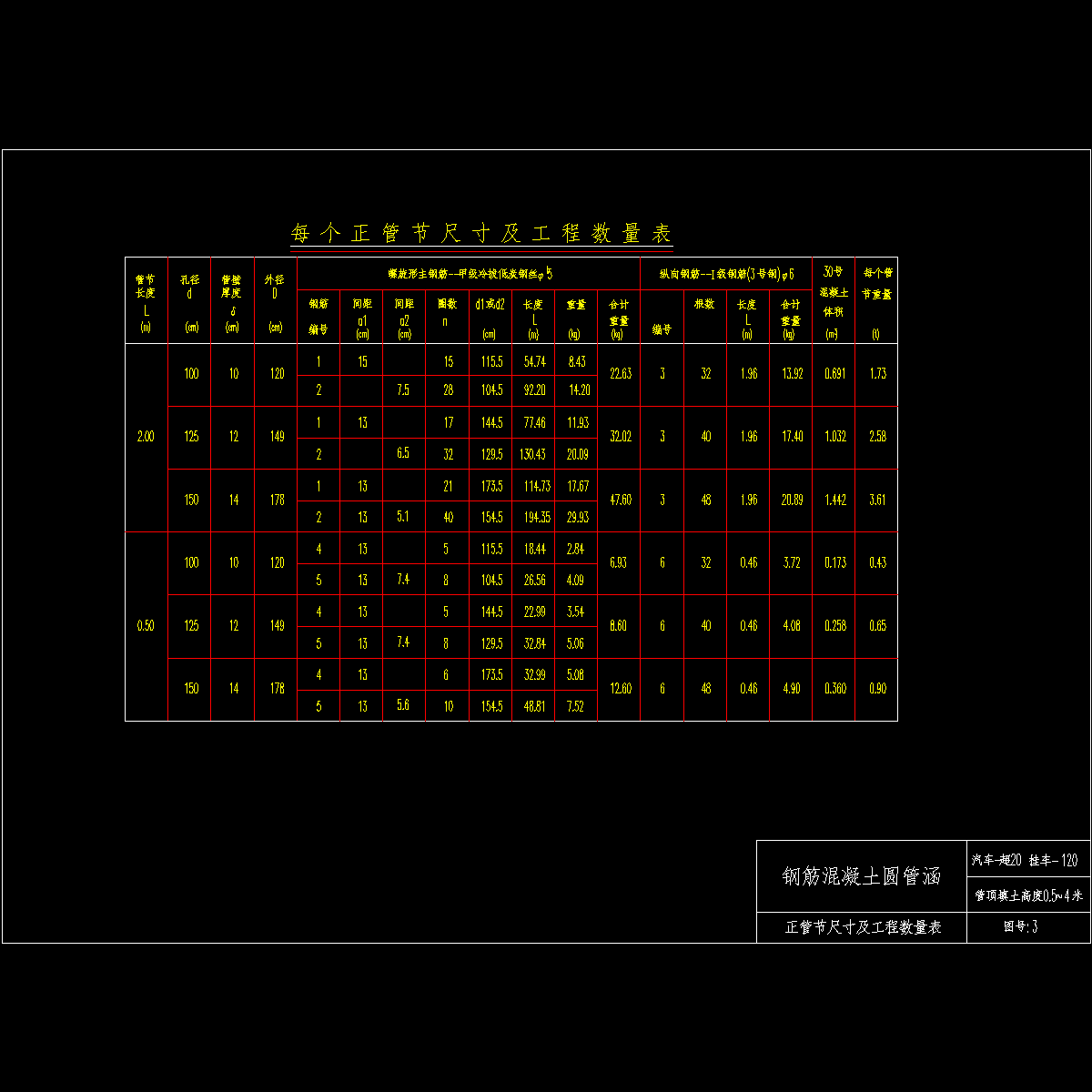 3正管节尺寸及工程数量表.dwg