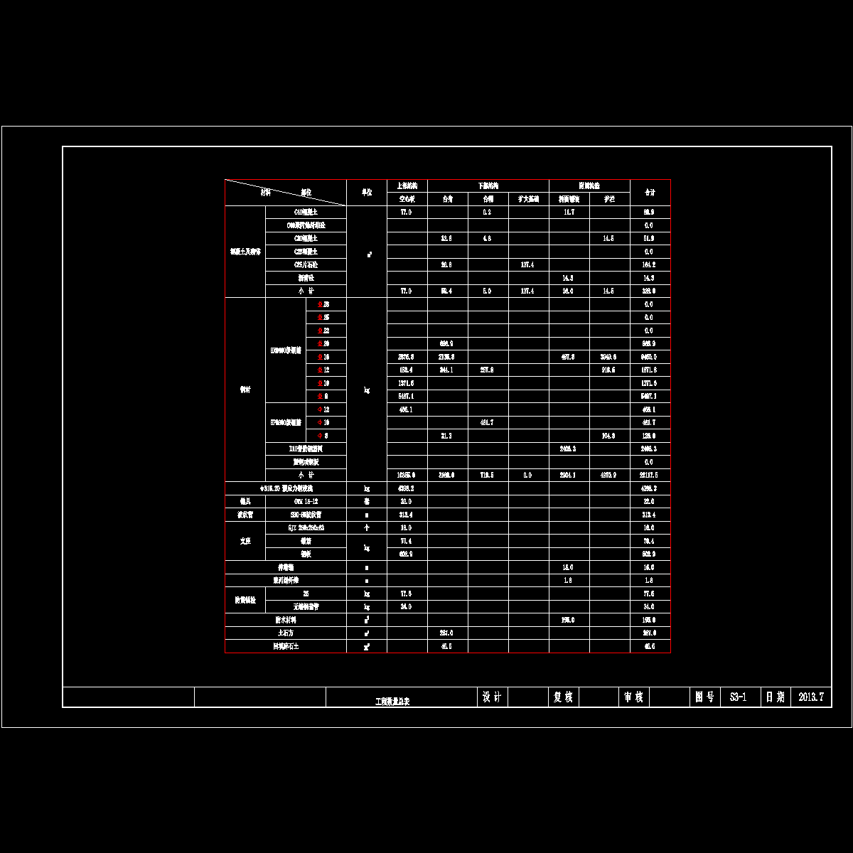 01 大洞口桥工程数量表.dwg