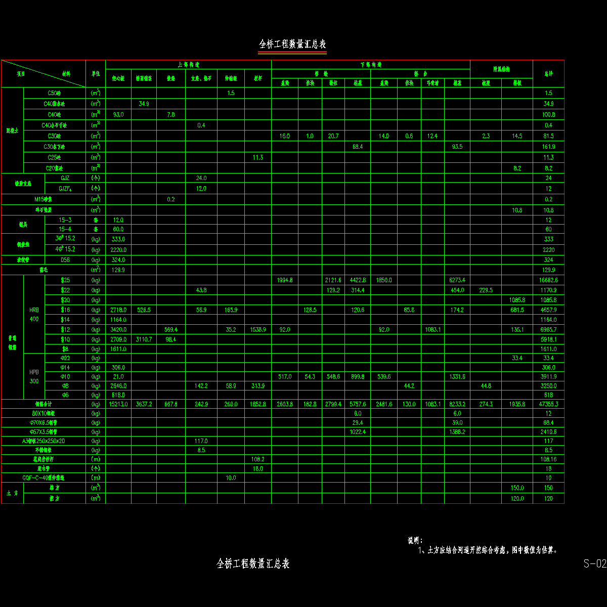 02  全桥工程数量汇总表.dwg