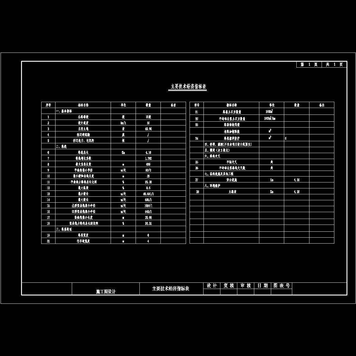 s1-3 主要技术经济指标表.dwg