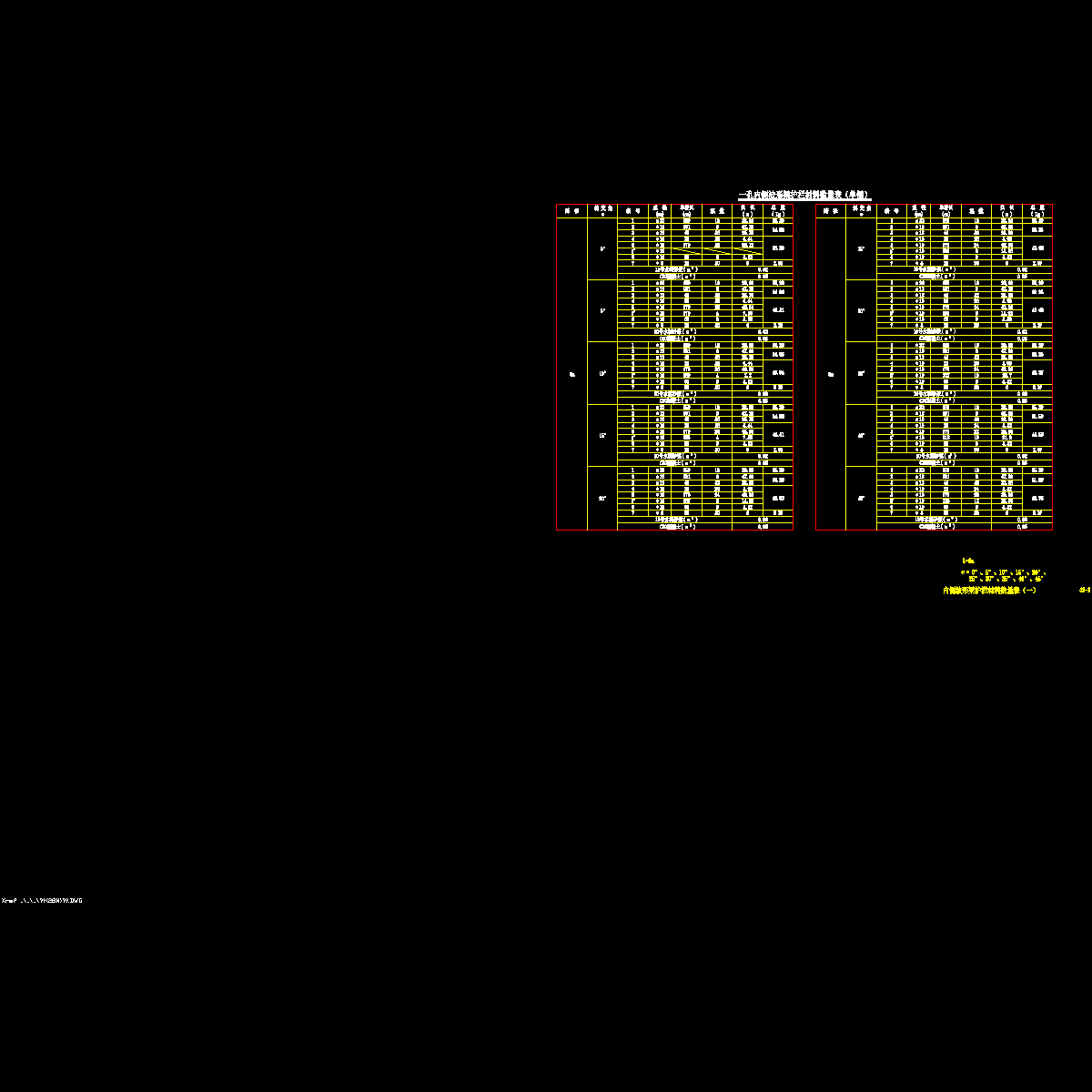 083内侧波形梁护栏材料数量表(一).dwg