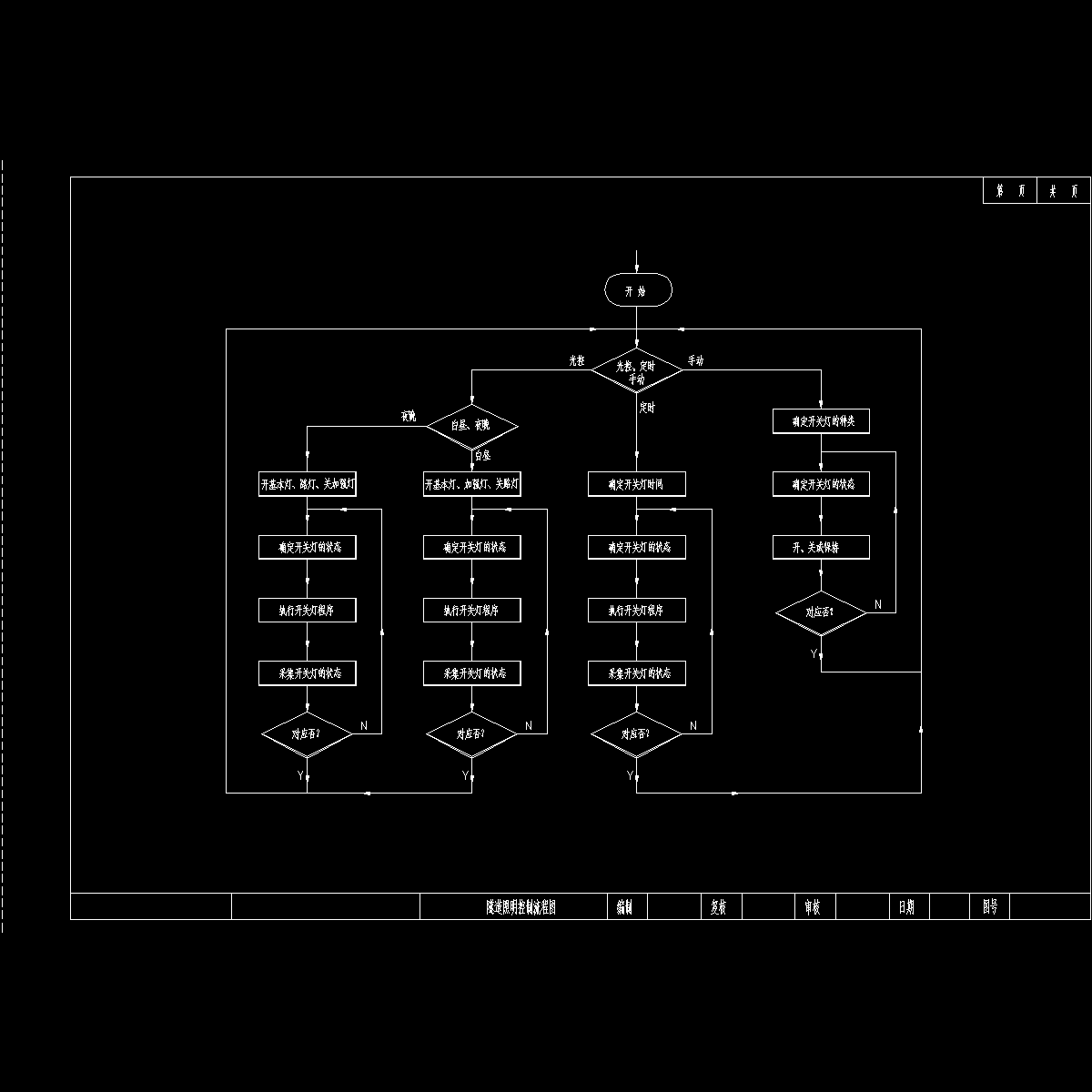 1.隧道照明控制流程图.dwg