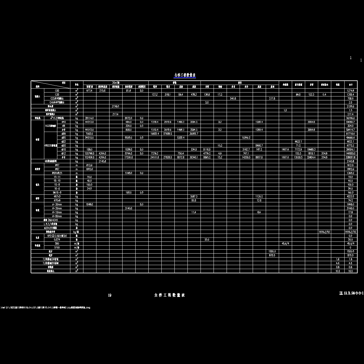 h015fxx2号主要工程数量表.dwg