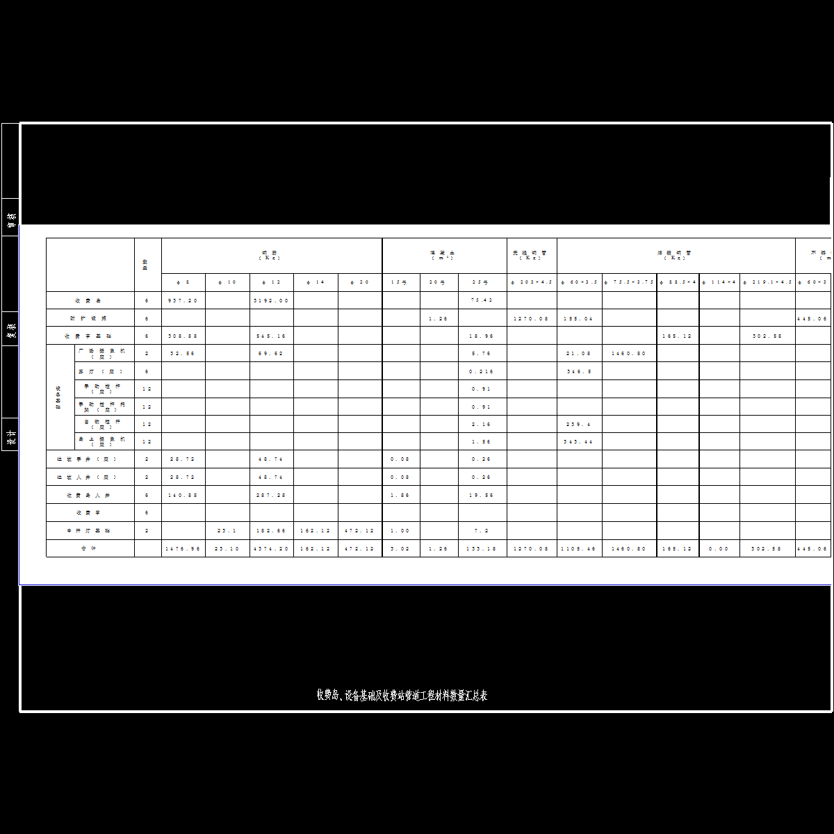 t-02收费岛、设备基础及收费站管道工程材料数量汇总表.dwg