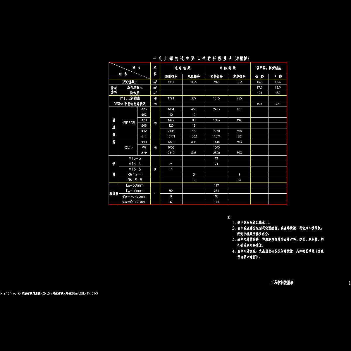 01工程材料数量表0度.dwg