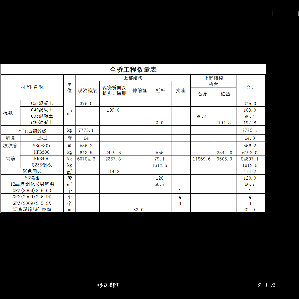 sq-1-02 主要工程数量表.dwg