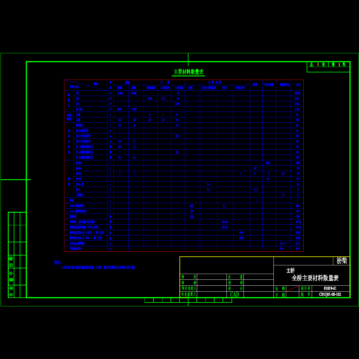 00-102主要材料数量表.dwg