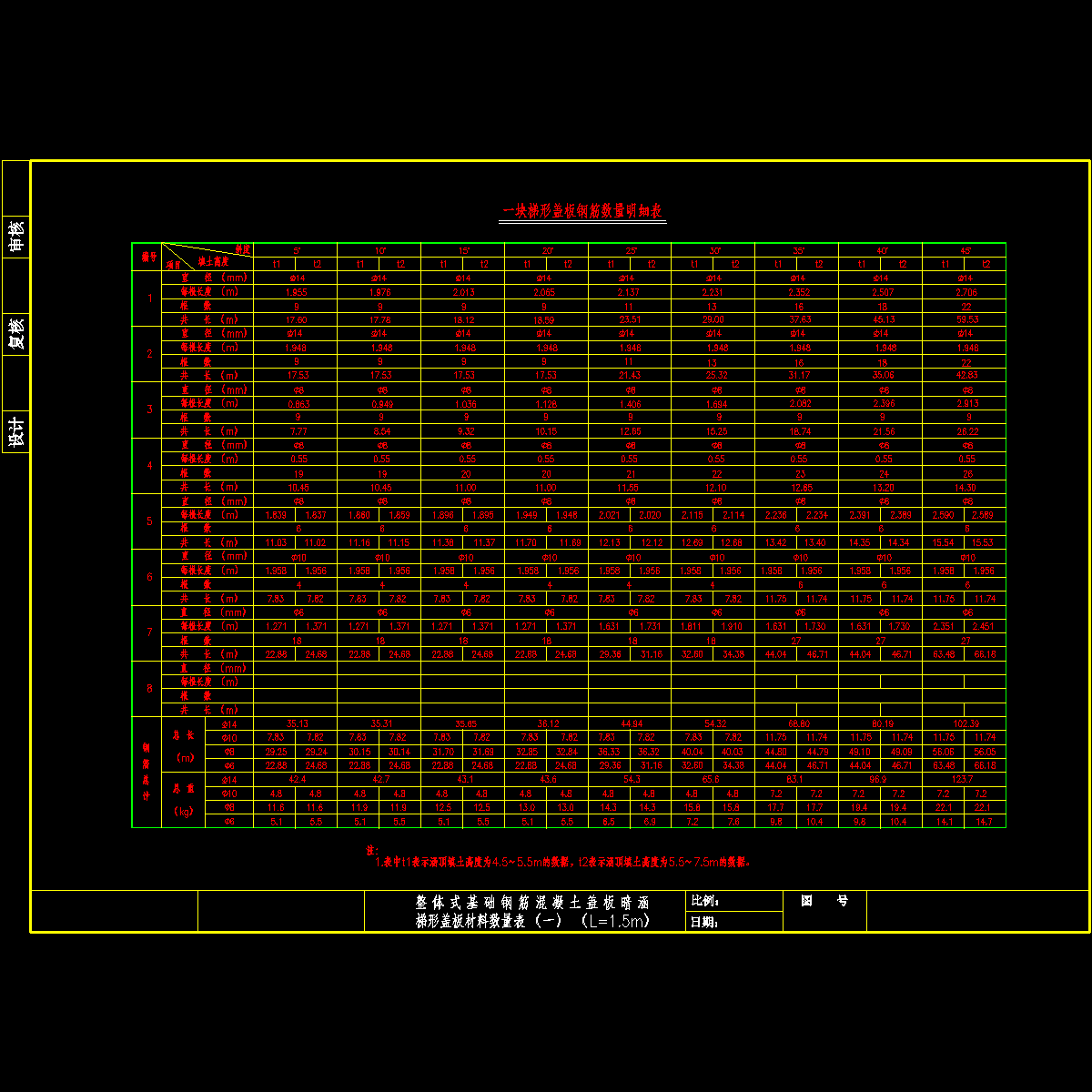 1.5mtxsl.dwg