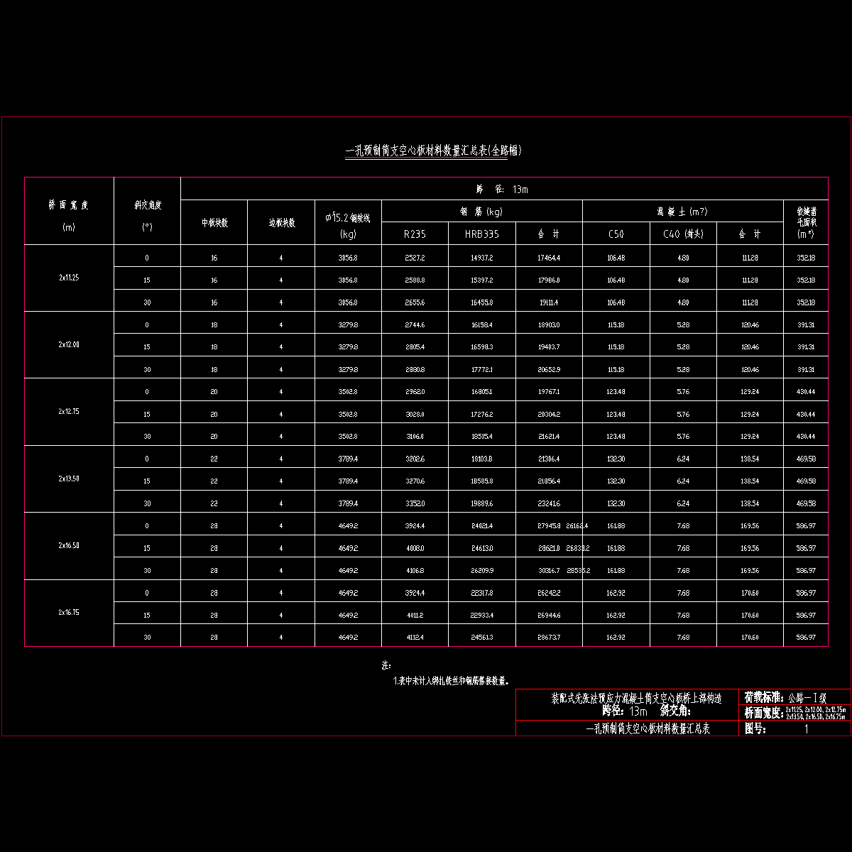 01空心板汇总表.dwg