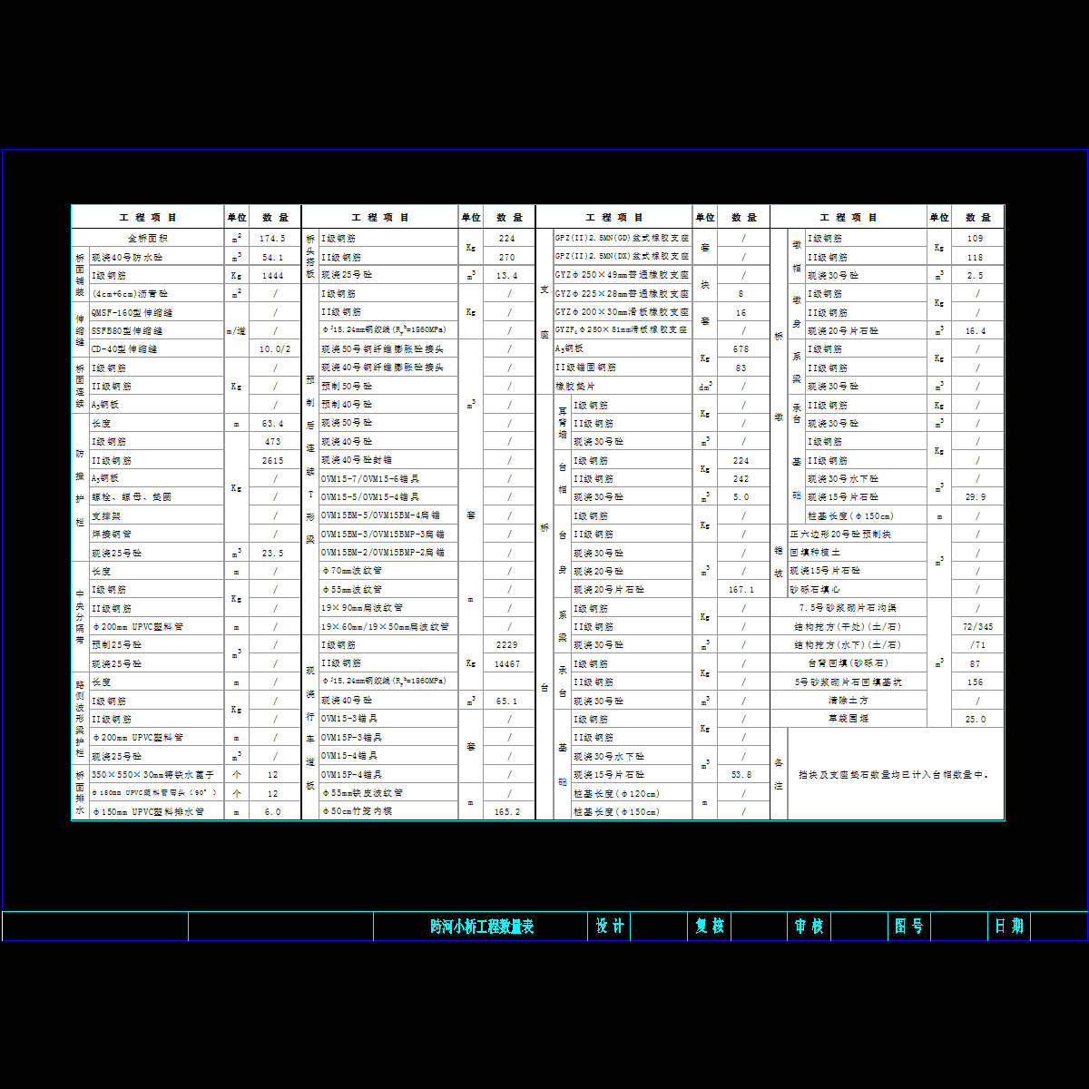 gk0207数量表.dwg