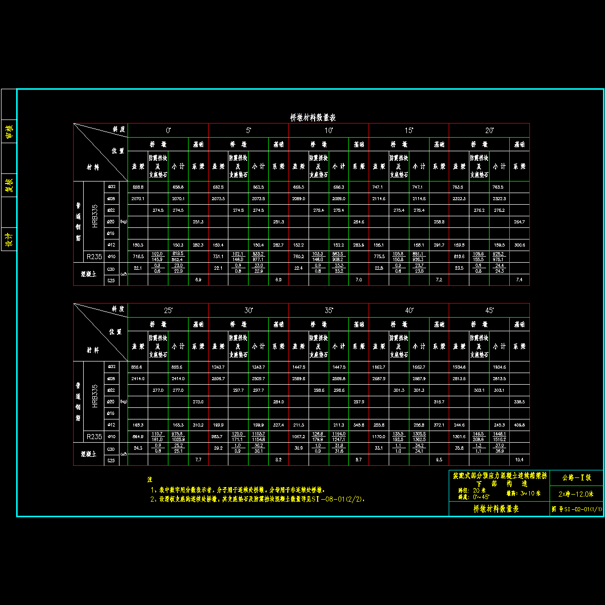 02桥墩材料表1_1.dwg