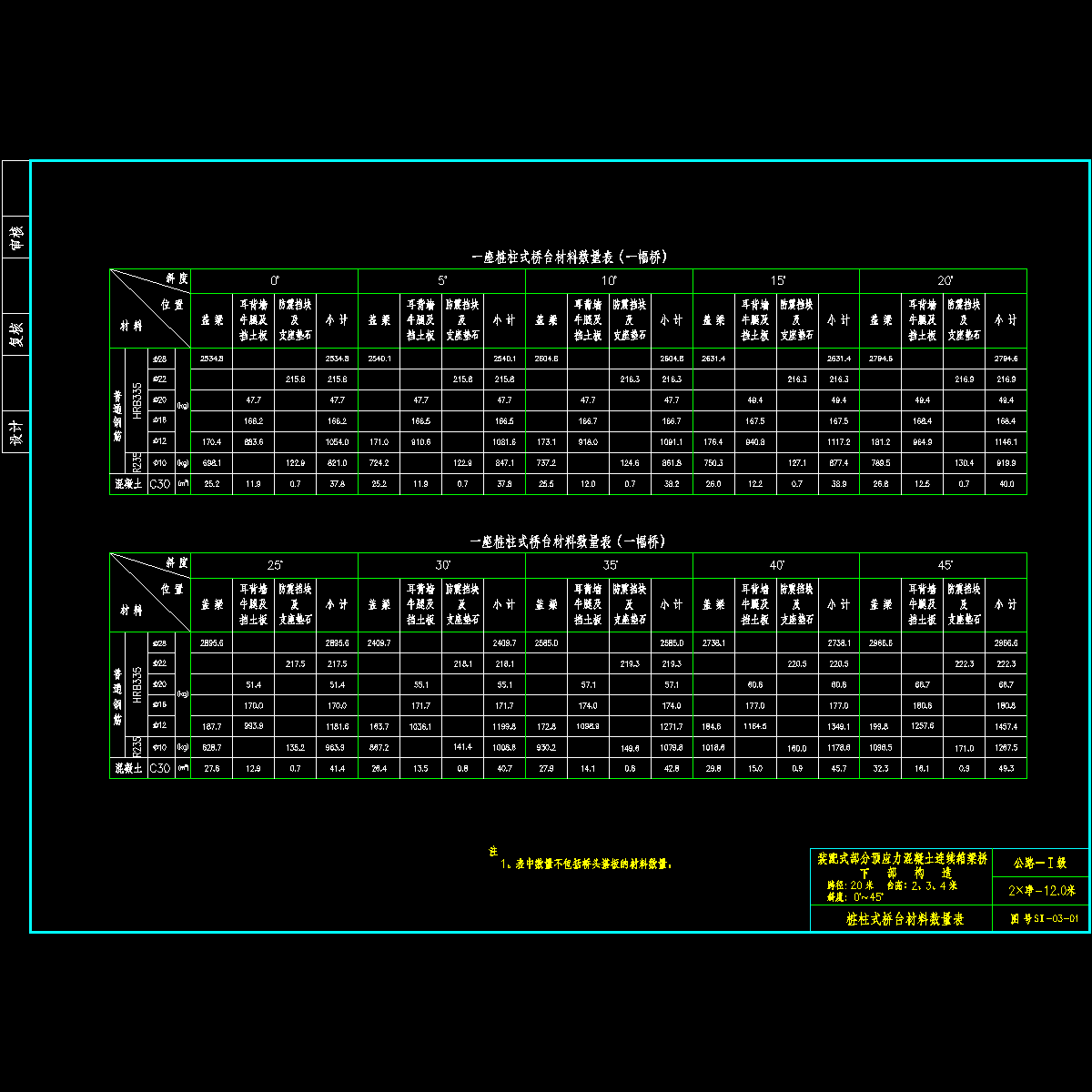 03桥台材料1-1.dwg