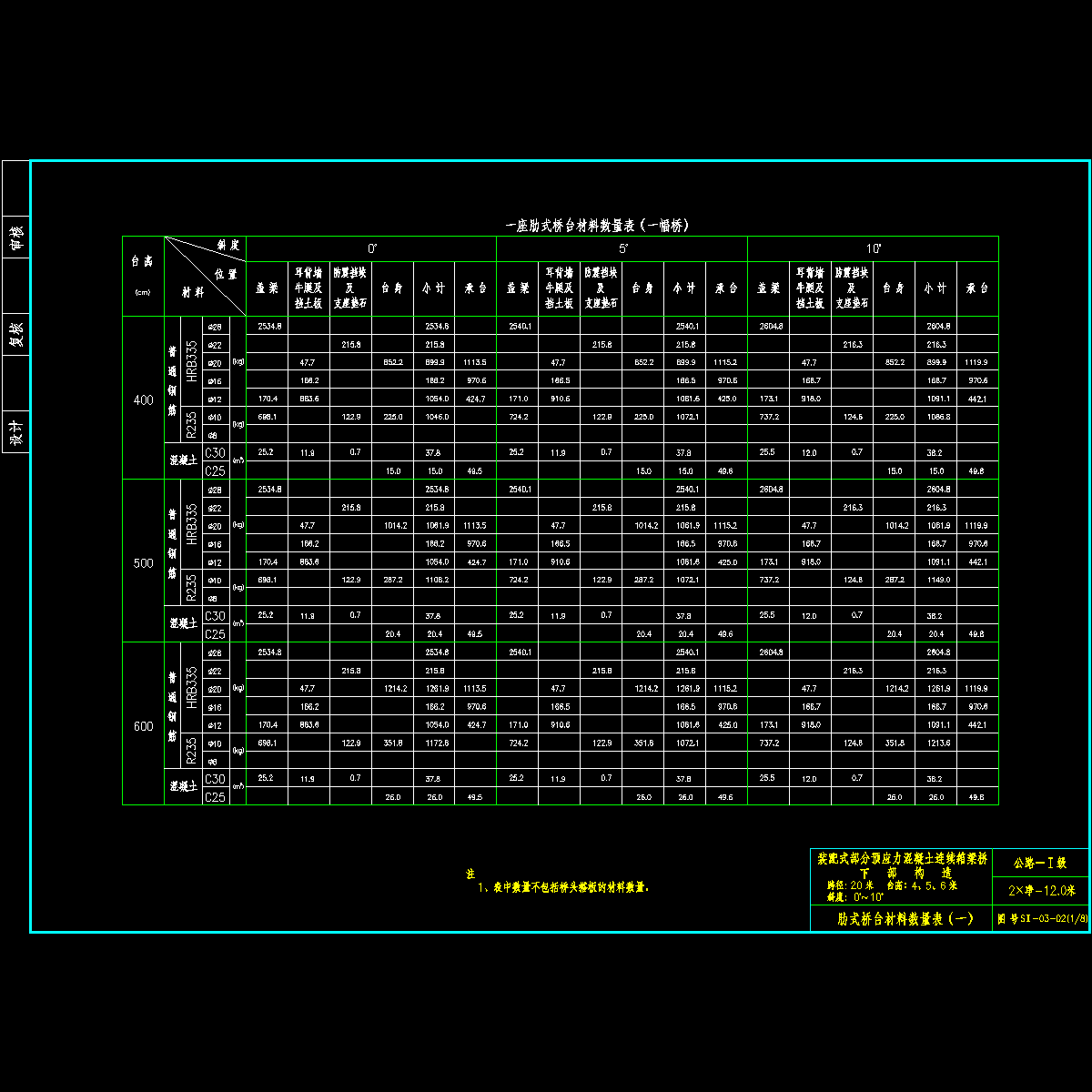 03桥台材料2-1.dwg