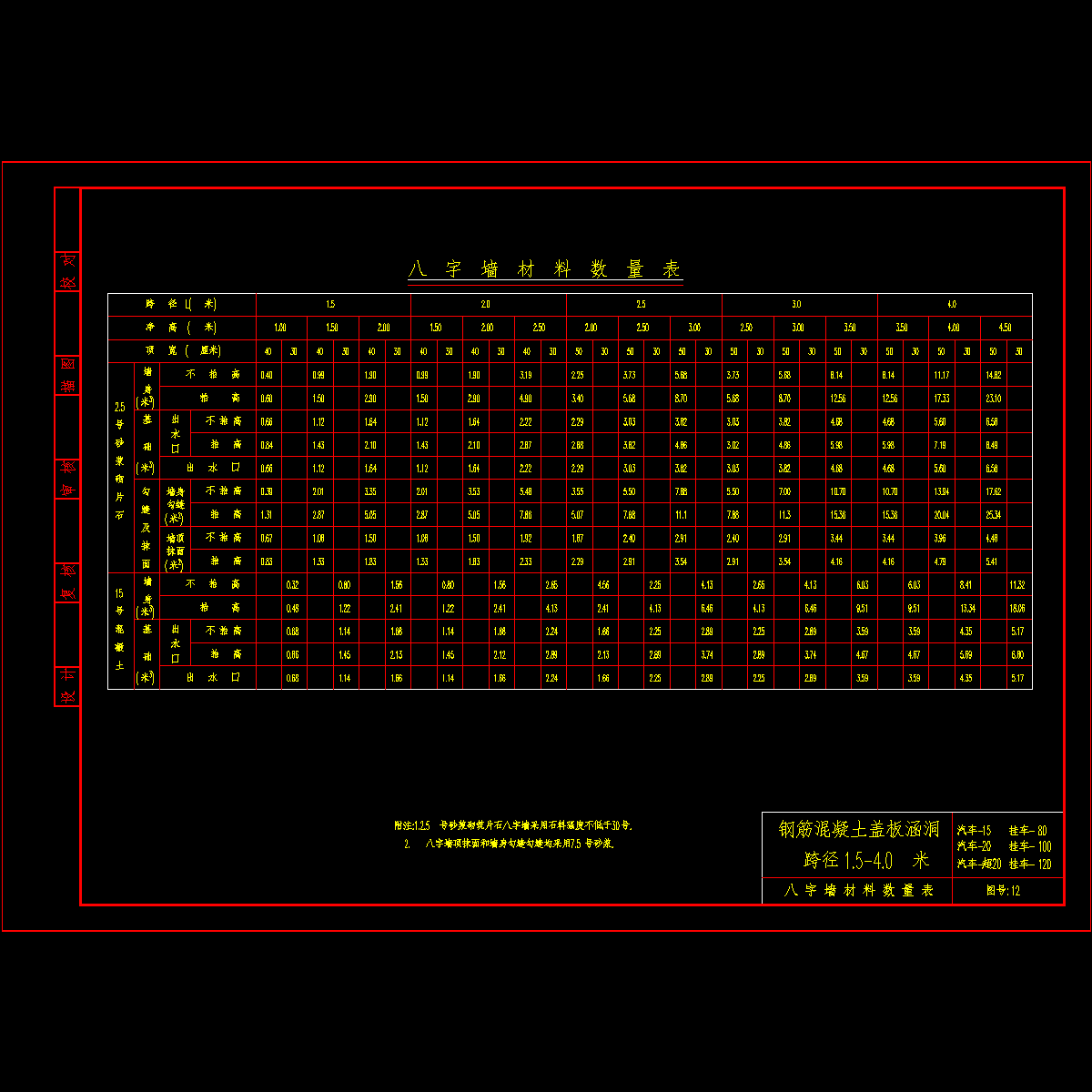 八字墙材料数量表.dwg