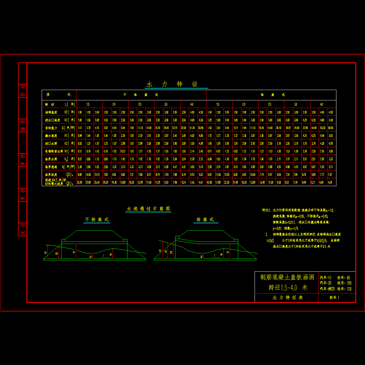 水力特征表.dwg