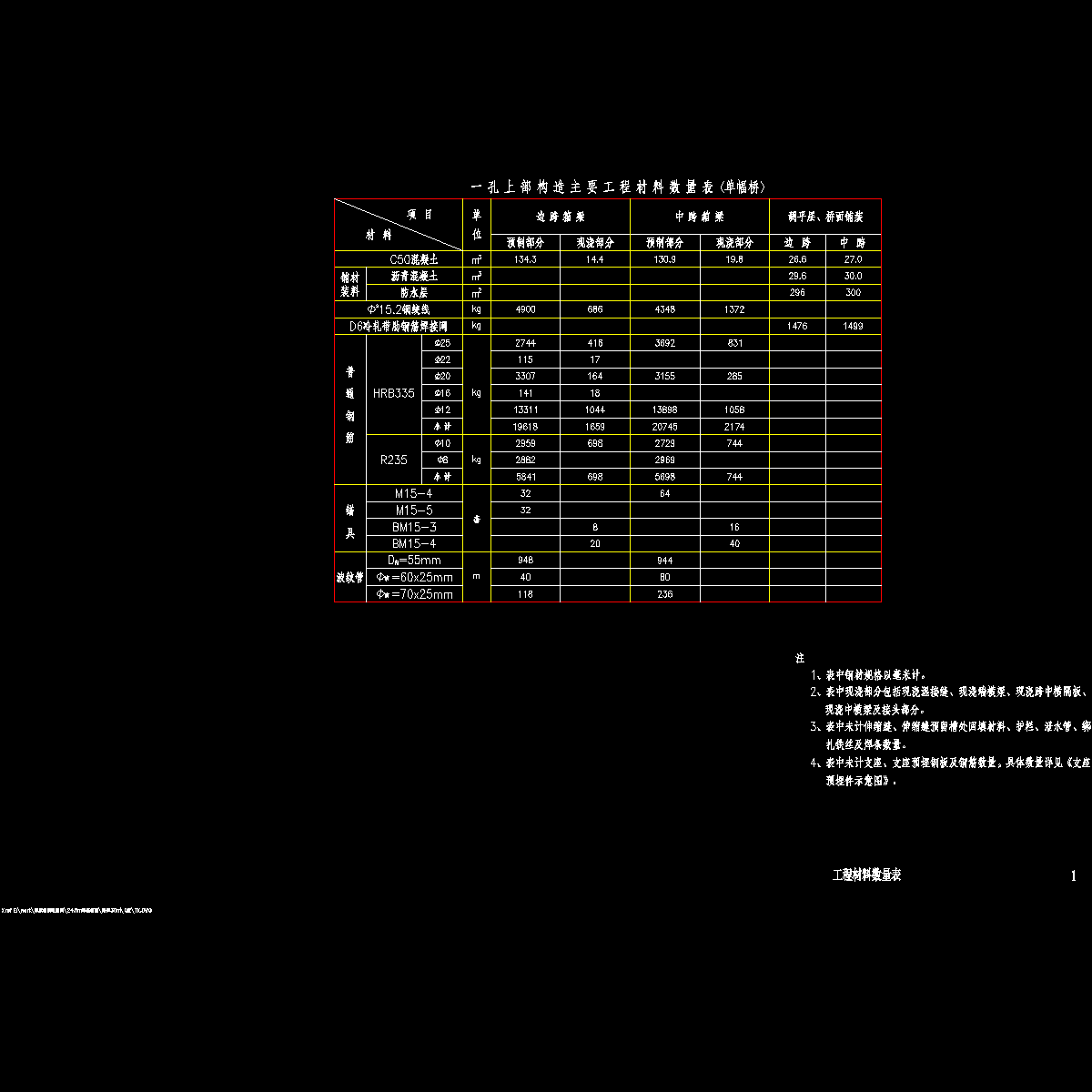 01工程材料数量表0度.dwg