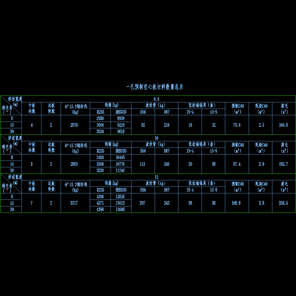 001-一孔预制空心板材料数量总表.dwg