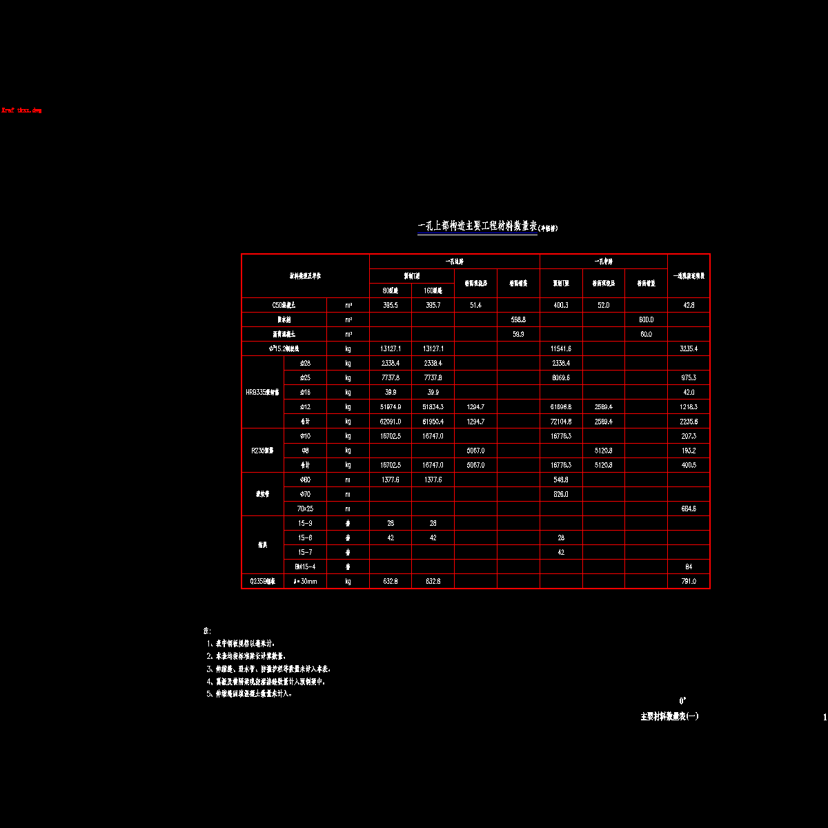 01主要材料数量表(一).dwg