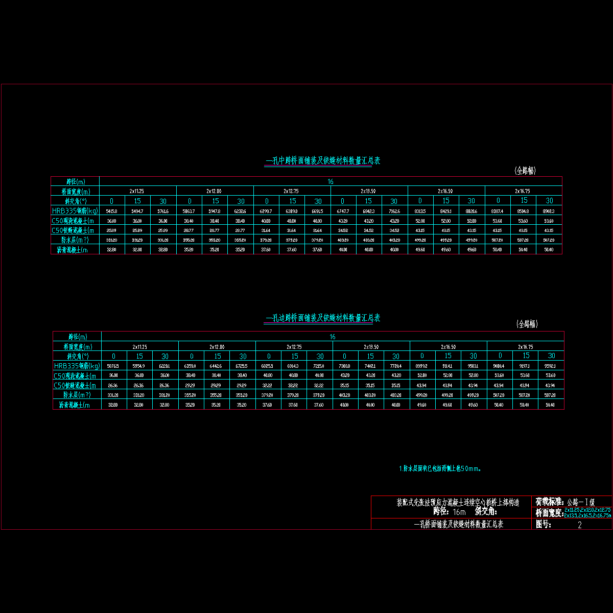 02一孔桥面铺装及铰缝材料数量汇总表.dwg