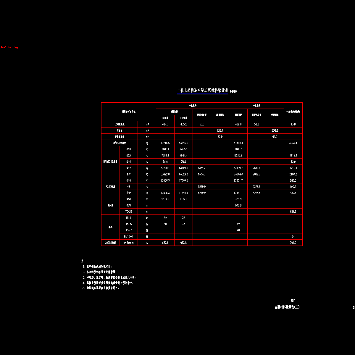 03主要材料数量表(三).dwg