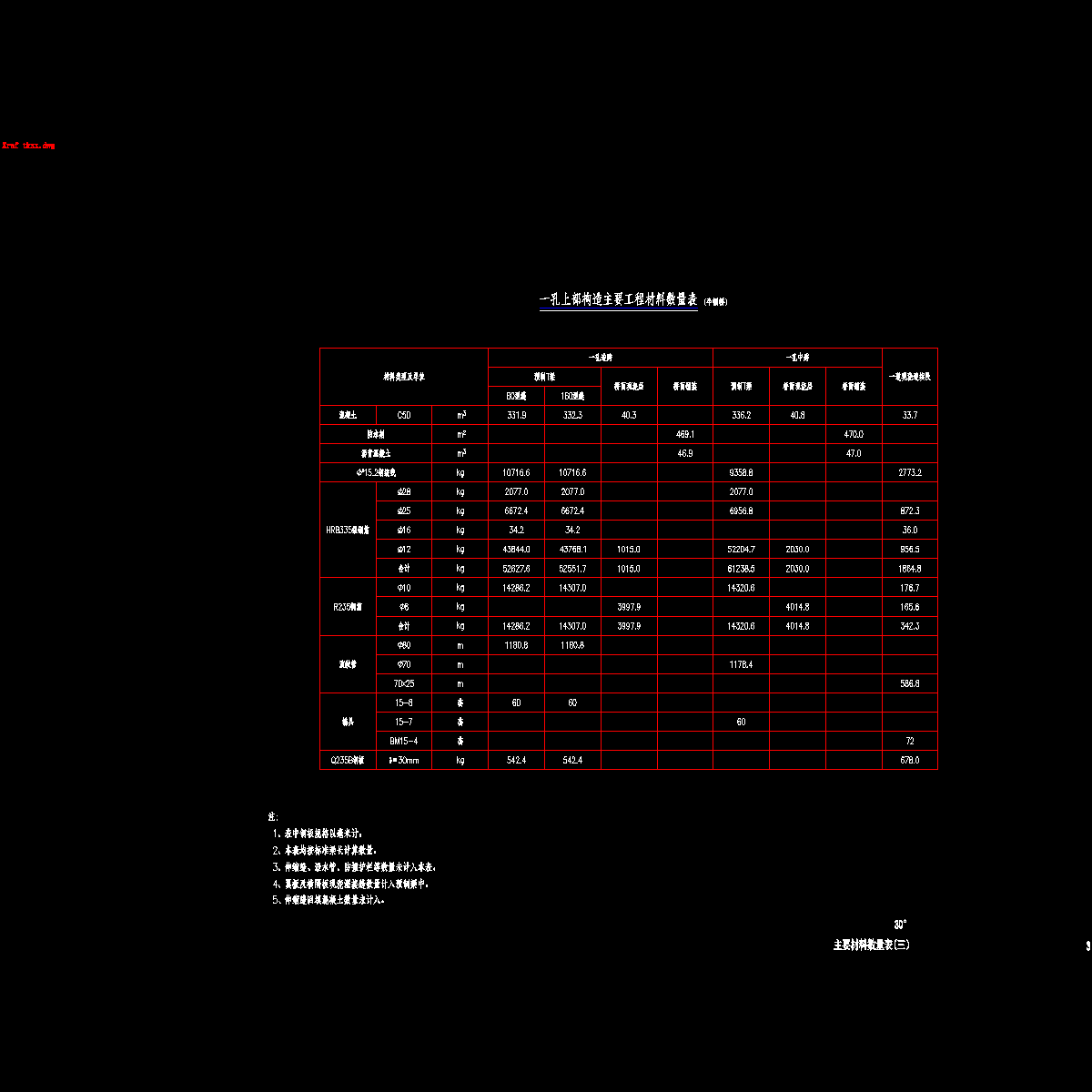 03主要材料数量表(三).dwg