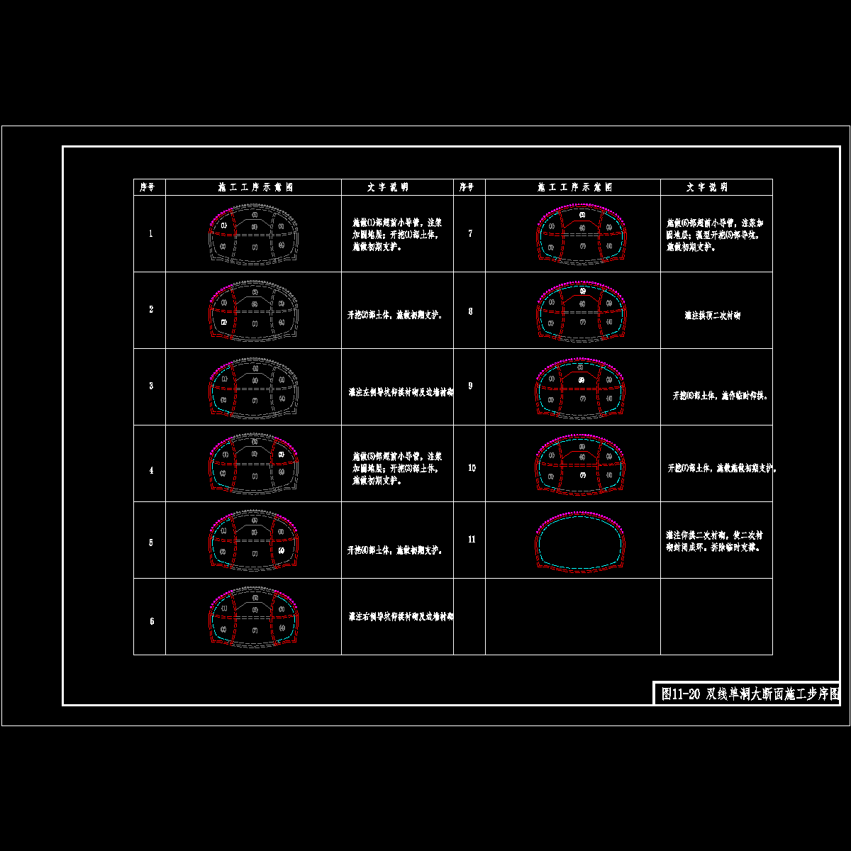 图11-20单跨大断面施工步序图.dwg