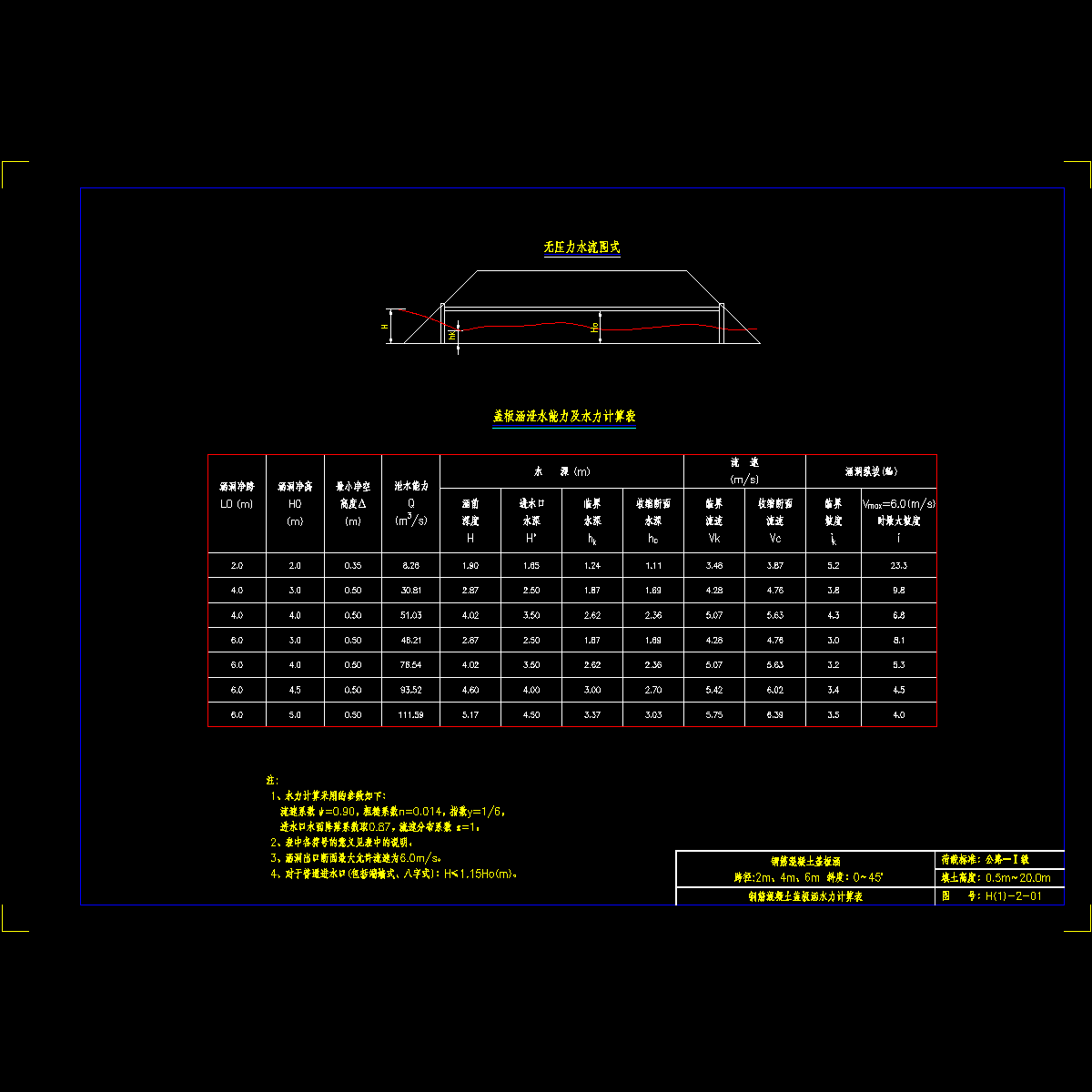 h(1)-2-01  钢筋混凝土盖板涵水力计算表.dwg
