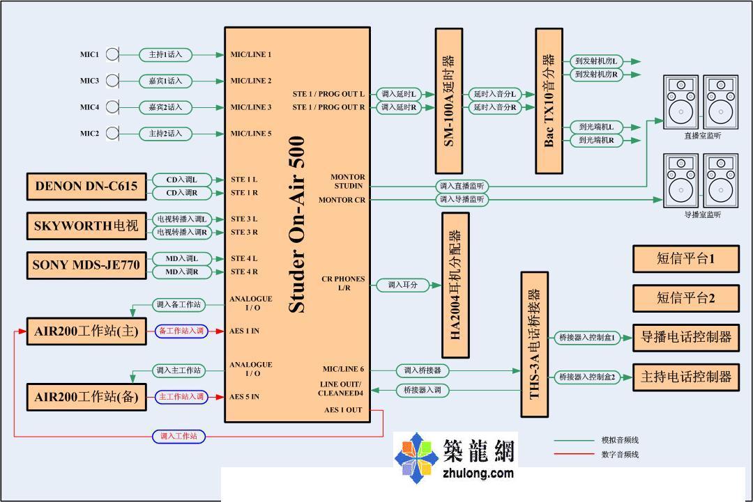 电台直播间系统配置图纸. - 1