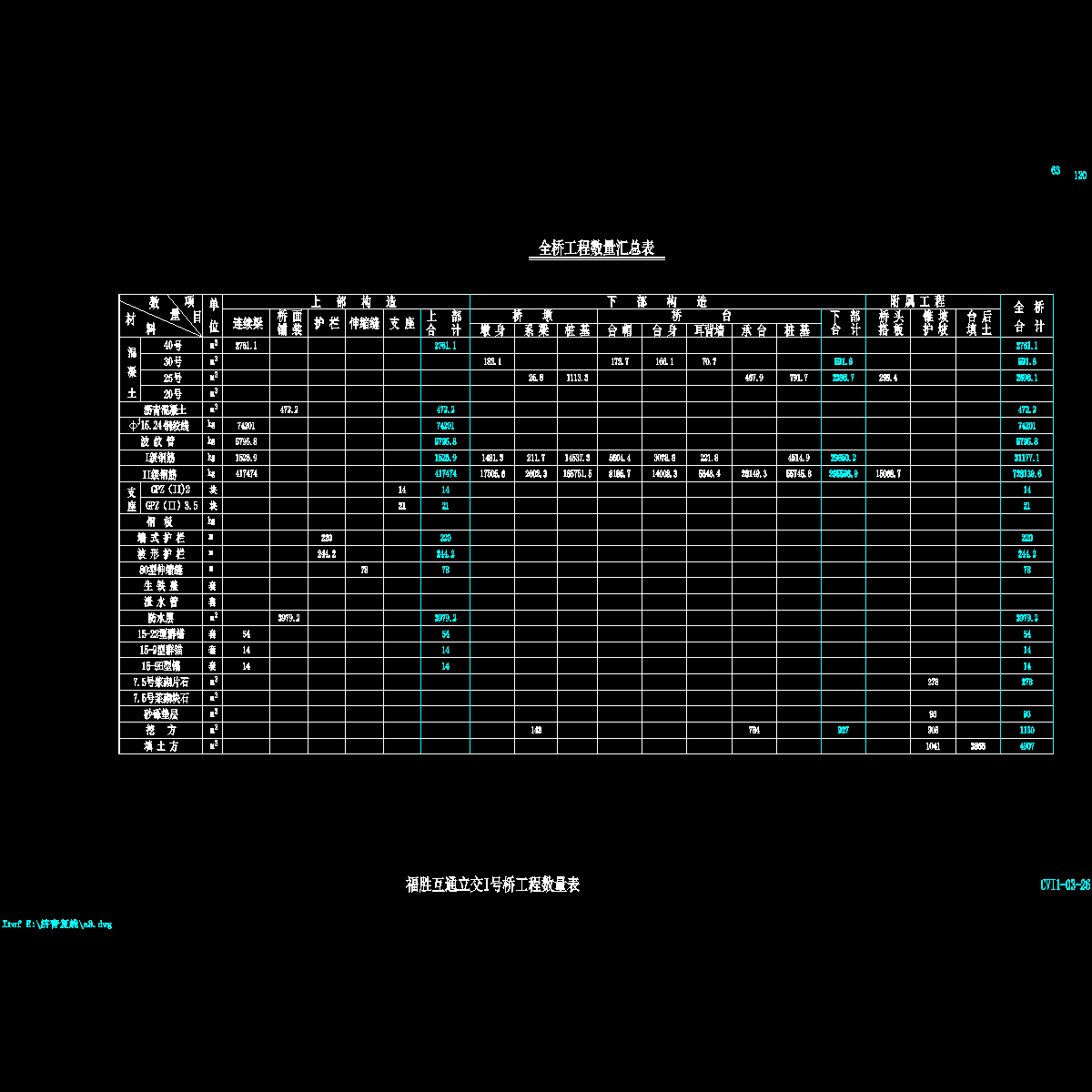 1hq数量表.dwg