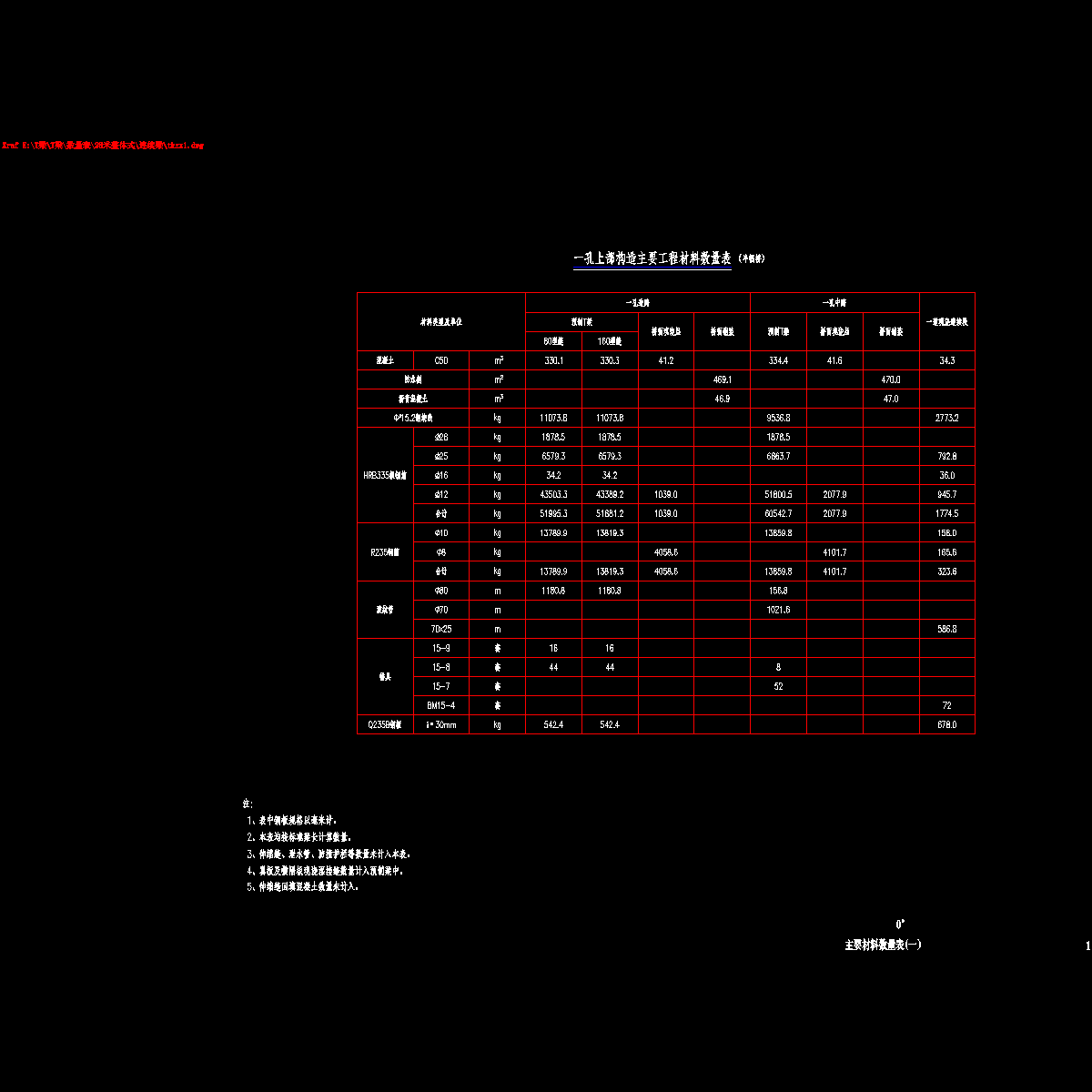 01主要材料数量表(一).dwg