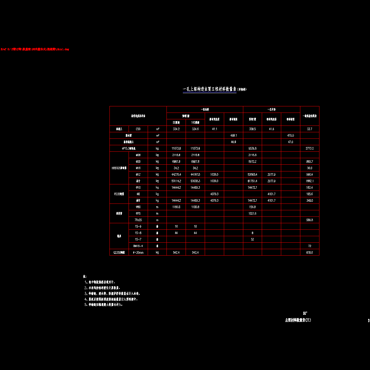 03主要材料数量表(三).dwg