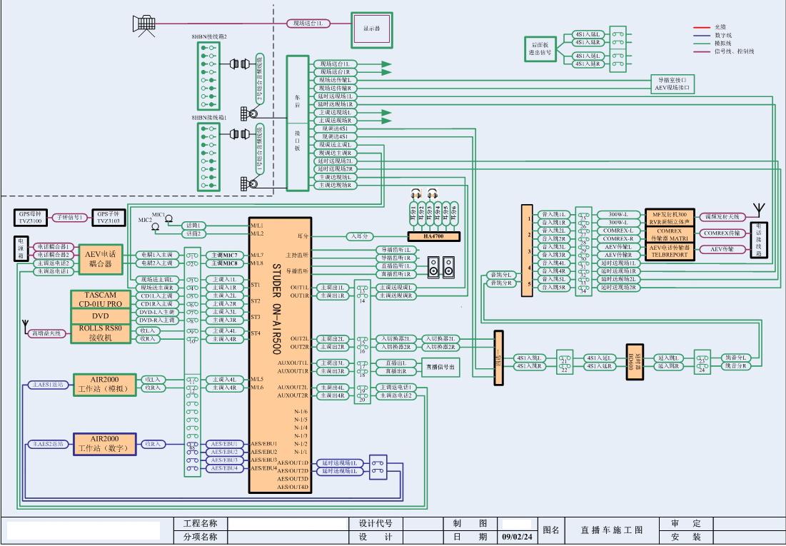 广播直播车信号系统图纸. - 1