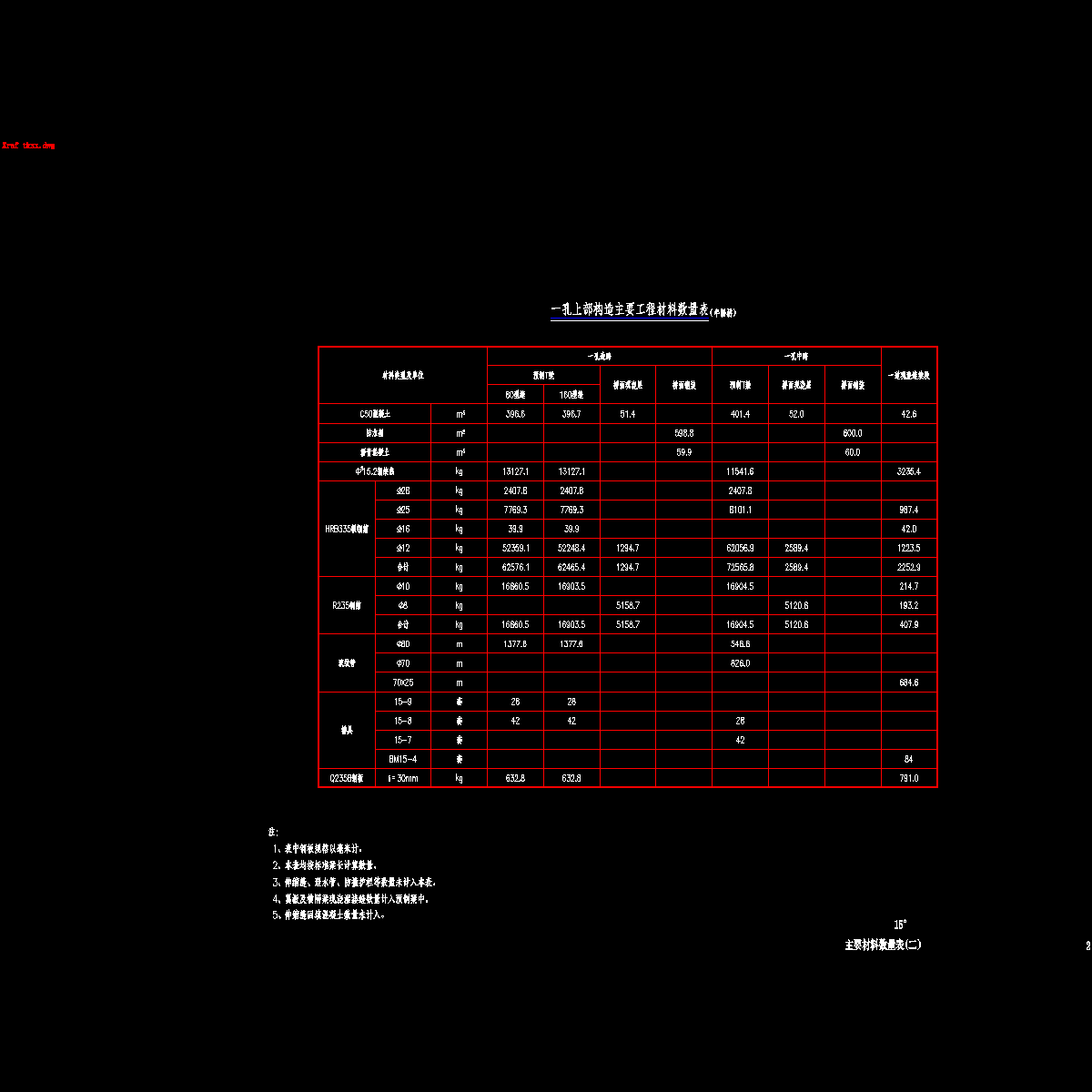 02主要材料数量表(二).dwg